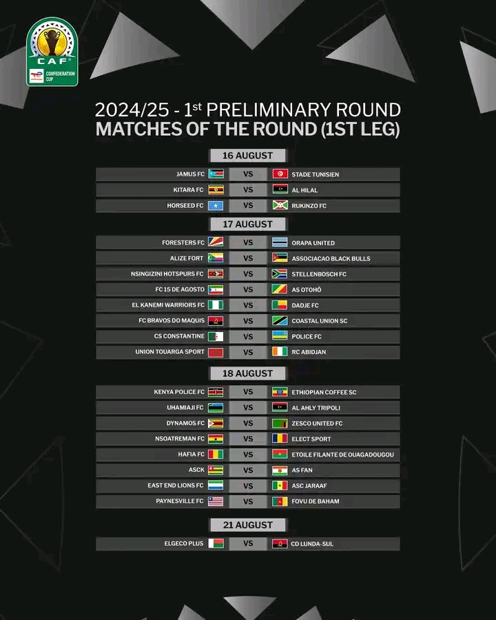 CAF Tournament: Nigerian Clubs to Earn USD 50,000 at Preliminary Round.