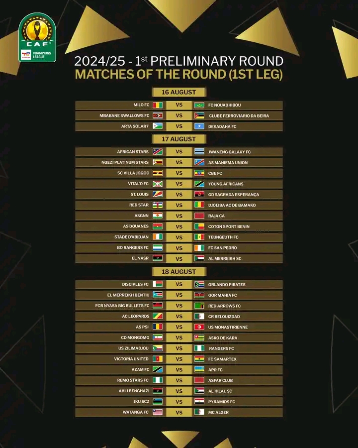 CAF Tournament: Nigerian Clubs to Earn USD 50,000 at Preliminary Round.