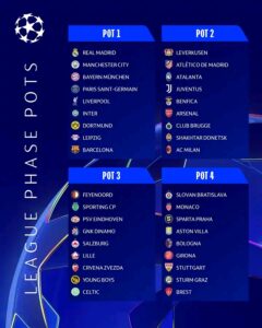 Champions League: League Phase Draw Pots Confirmed