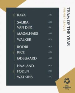 PFA Awards Phil Foden and Cole Palmer Win Player and Young Player of the Year