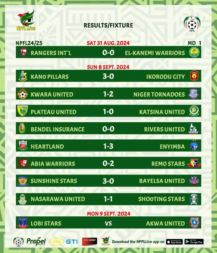 NPFL: Pillars, Remo, and Sunshine Secure Crucial Away Wins