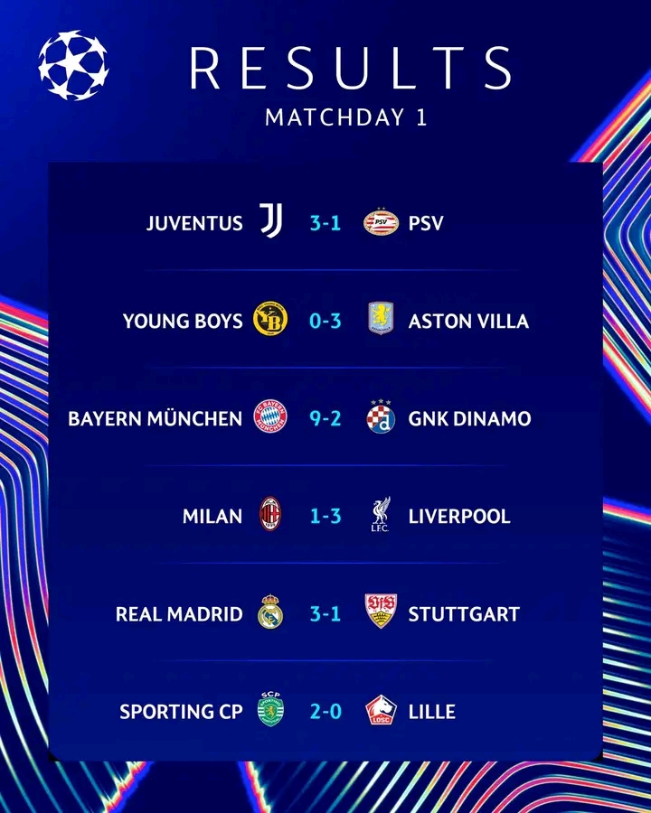 UCL: Liverpool, Aston Villa, Real Madrid and Bayern all Cruise to Victory to Begin Perfect Start