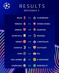 UCL: Vinícius leads Madrid’s comeback with a hat-trick, Arsenal scrape through with narrow win