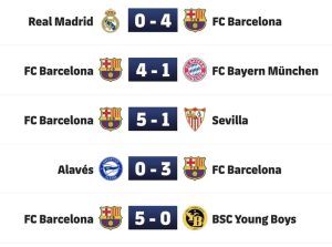 Barcelona Ruins Madrid at Their Yard in a Four-Goal Thriller Match
