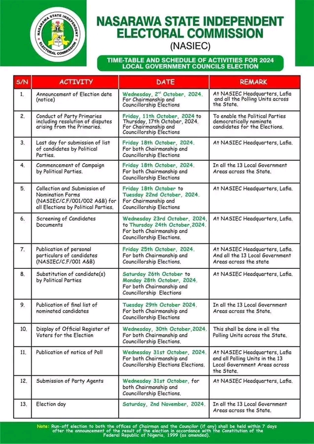 Nasarawa Fixes November 2 For LG Polls 