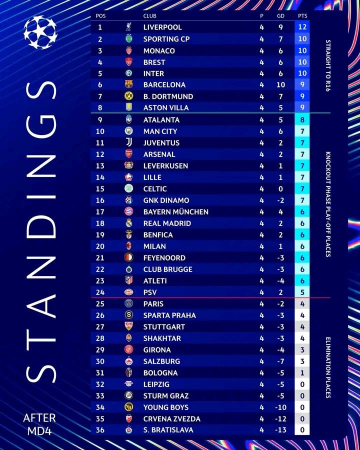 UCL Lookman Scores, Barcelona Dominates, Inter Edges Arsenal