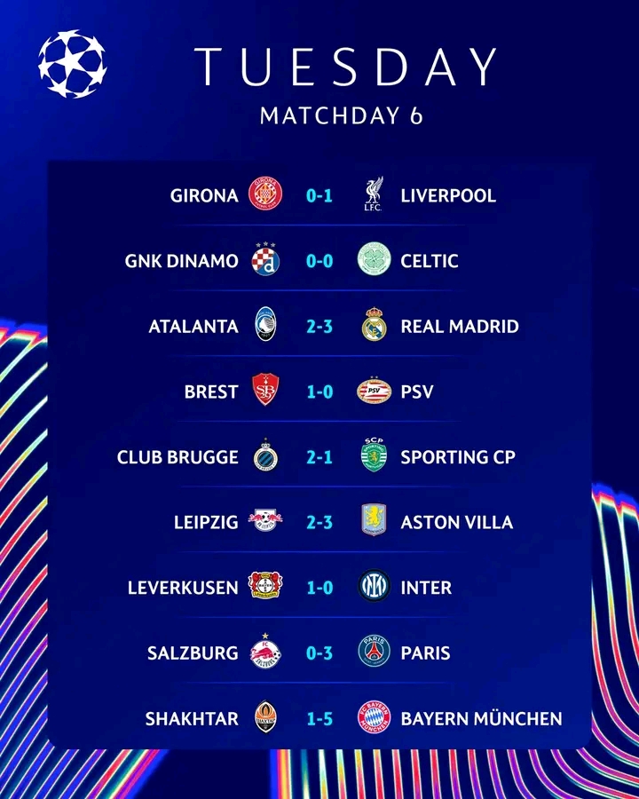UCL: Lookman Nets Against Madrid, While Salah's Penalty Helps Liverpool Maintain Their Perfect Record