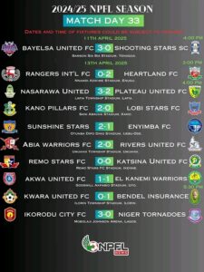 NPFL Update: Remo Stars Need 3 Wins to Clinch Title, Lobi Stars Relegated