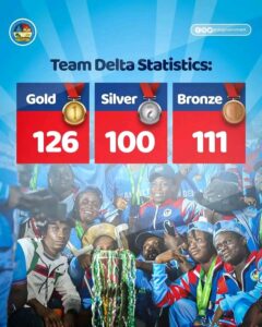 Sports Festival: Oborevwori Hails Team Delta's Giant Strides 