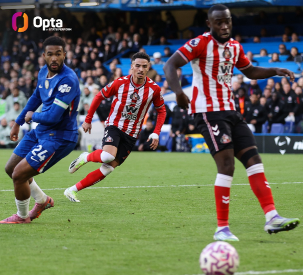 Sunderland Stuns Chelsea with Late Winner to Climb Second in Premier League