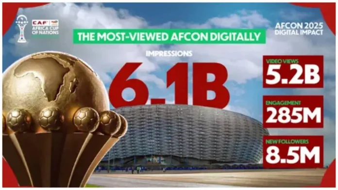 AFCON 2025 Breaks Digital Records with 6.1B Impressions, 5.2B Video Views