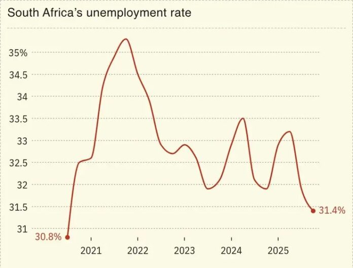 South Africa’s 33.6% Unemployment: Who Is Now Stealing The Jobs?